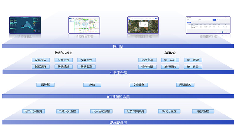 消防領域